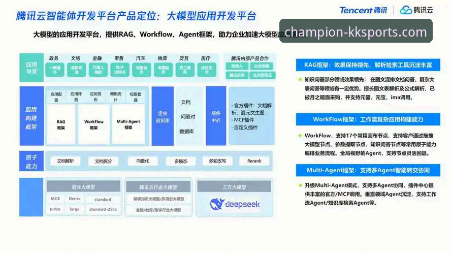 KK体育平台最新版(v2.1.0)深度解析：从技术架构到用户体验的全面剖析